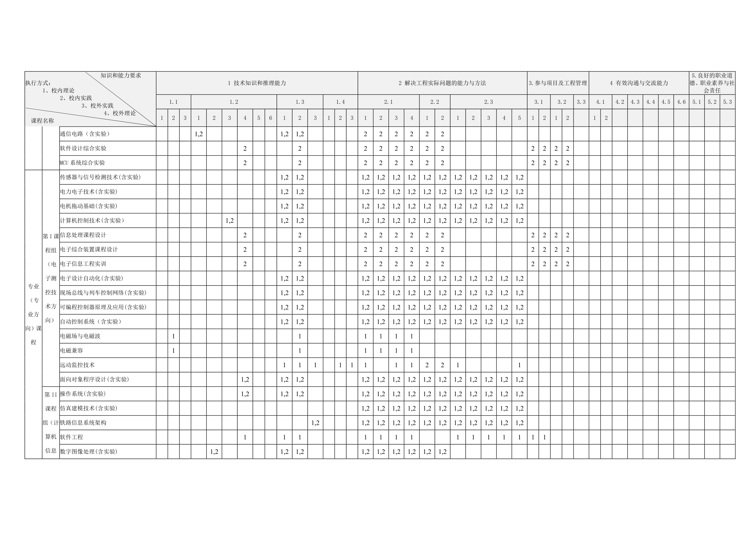 2014电子信息工程专业培养方案终稿_split_16_1.png